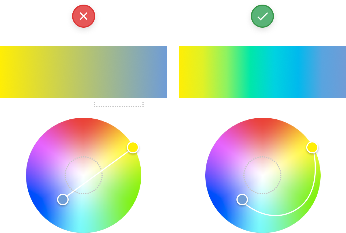 RGB vs HCL插值对比
